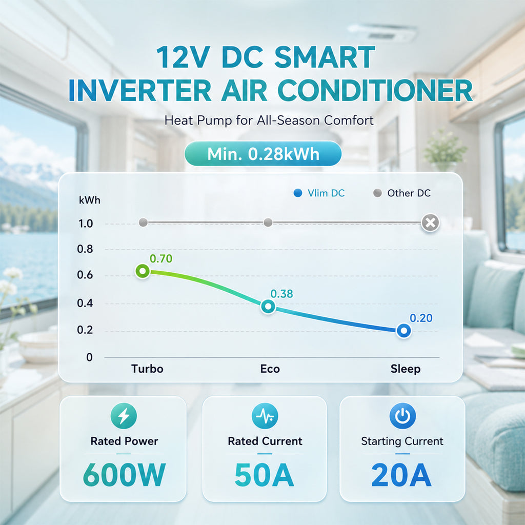 10000 BTU DC Inverter RV Rooftop Air Conditioner with Heat Pump, 12V/24V Battery Powered Cooling & Heating Unit for RV, Camper, Van